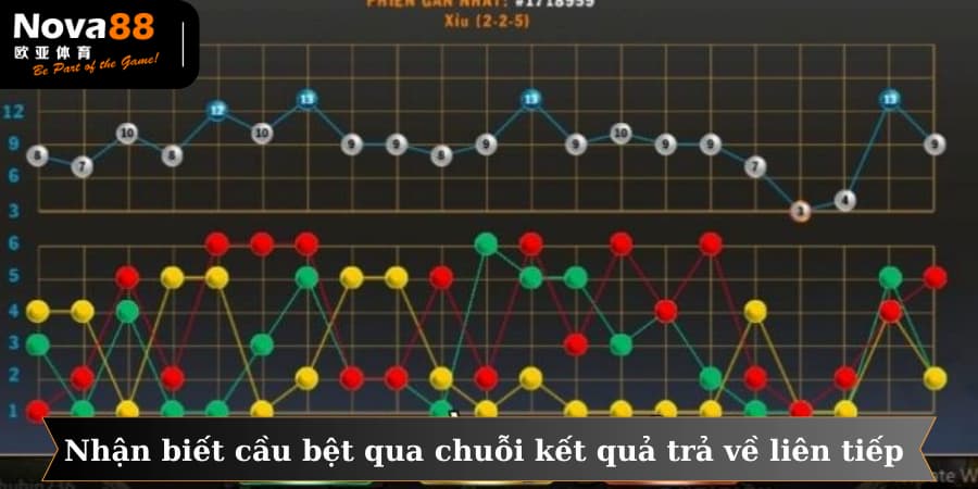 Những cách để nhận biết cầu bệt đang xuất hiện trong bảng kết quả nhà cái trả về