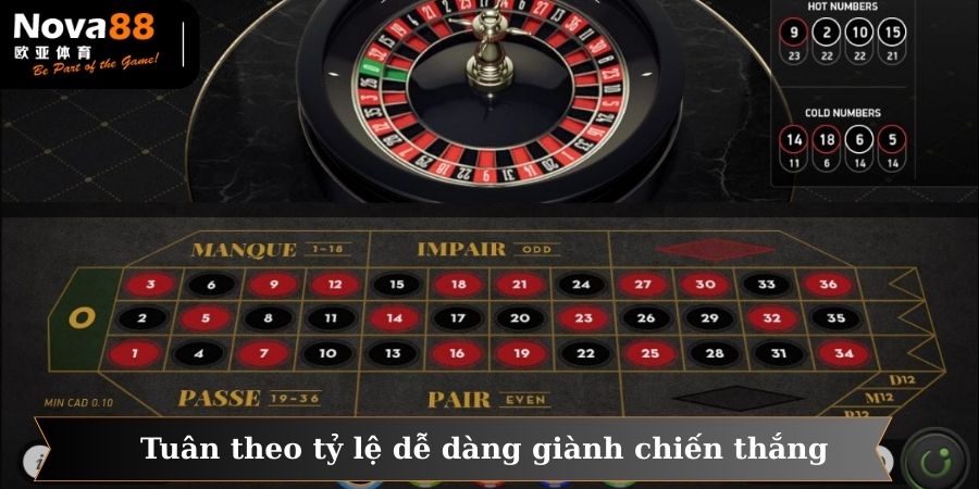 Người chơi cần tuân theo tỷ lệ mà chiến lược đưa ra để dễ dàng giành chiến thắng